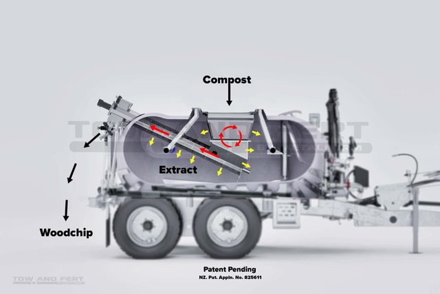 Compost Auger